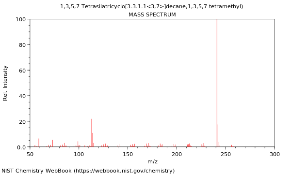 Mass spectrum