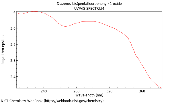 UVVis spectrum