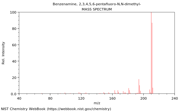 Mass spectrum