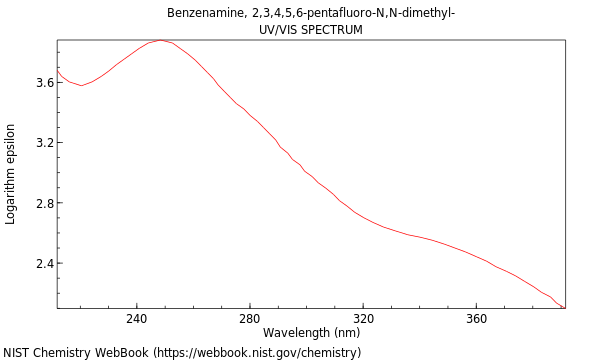 UVVis spectrum