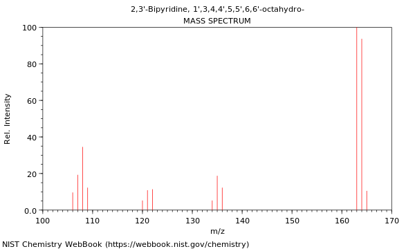 Mass spectrum