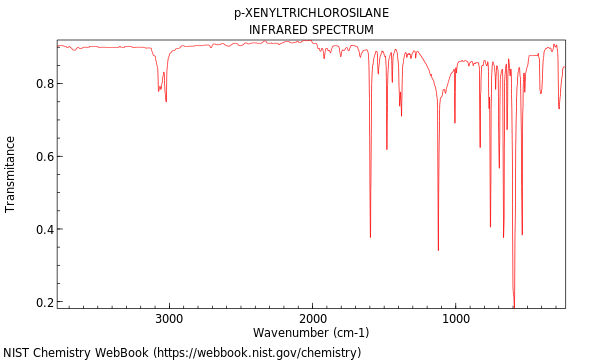 IR spectrum