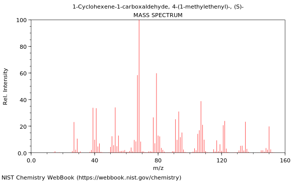 Mass spectrum