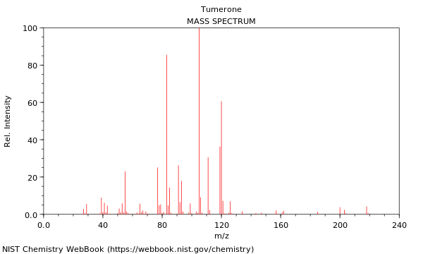 Mass spectrum