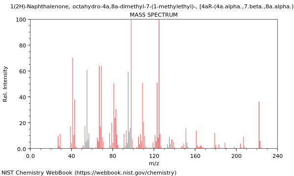 Mass spectrum