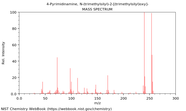 Mass spectrum