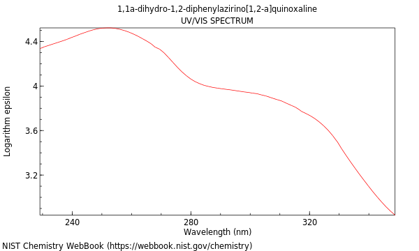 UVVis spectrum