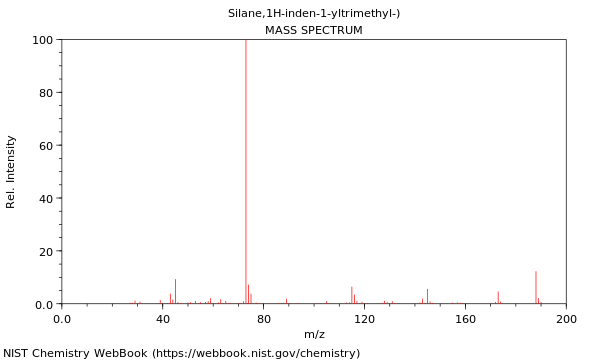 Mass spectrum