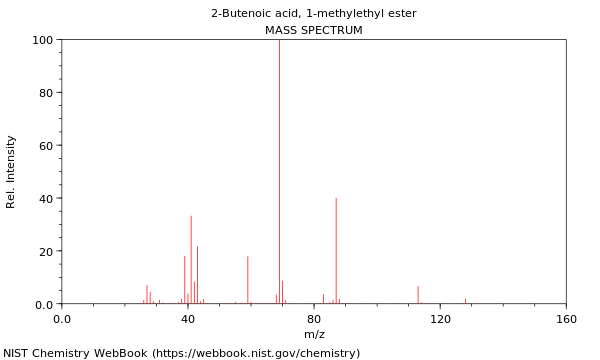 Mass spectrum