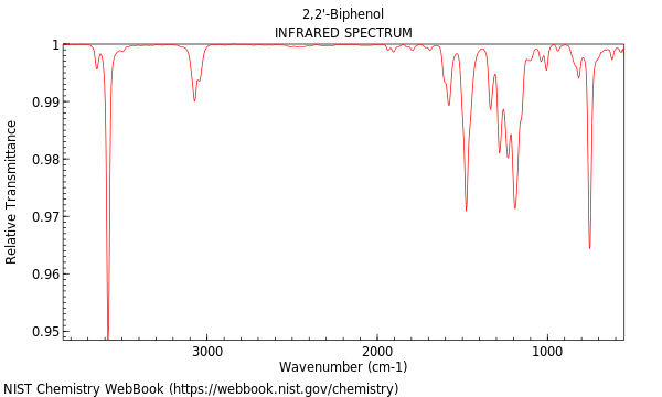 IR spectrum