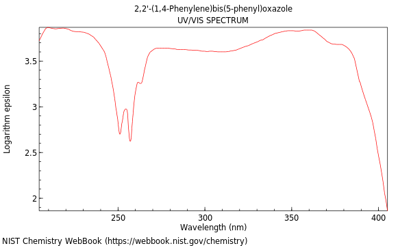 UVVis spectrum