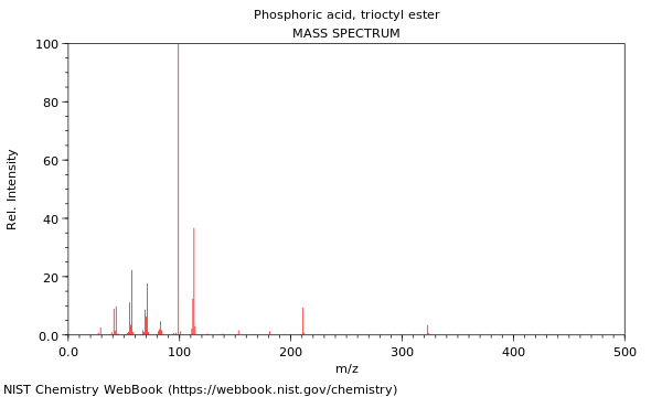 Mass spectrum