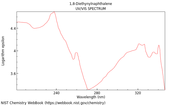 UVVis spectrum