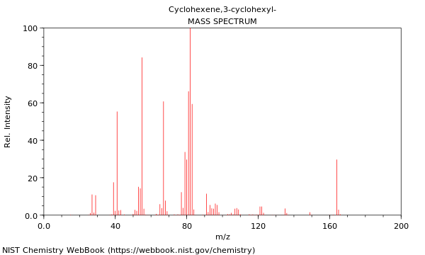 Mass spectrum