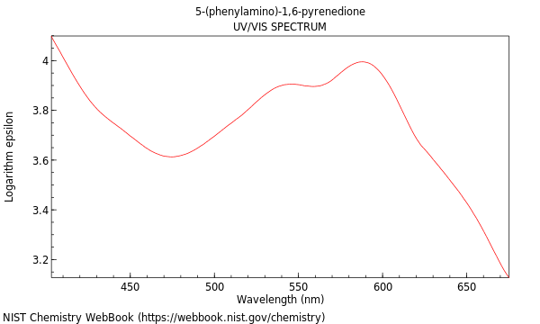 UVVis spectrum