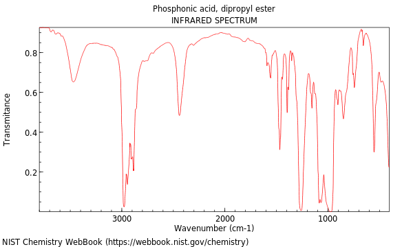 IR spectrum