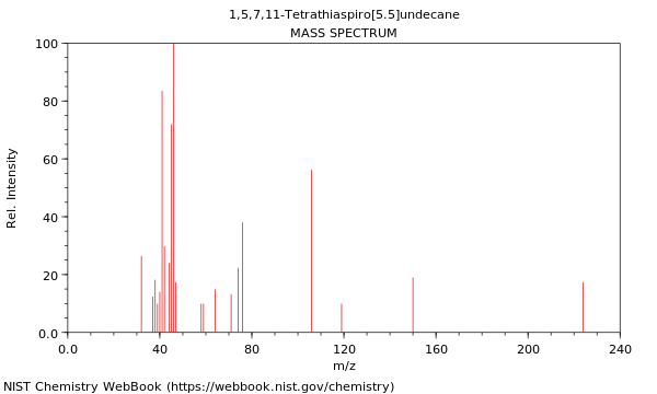 Mass spectrum