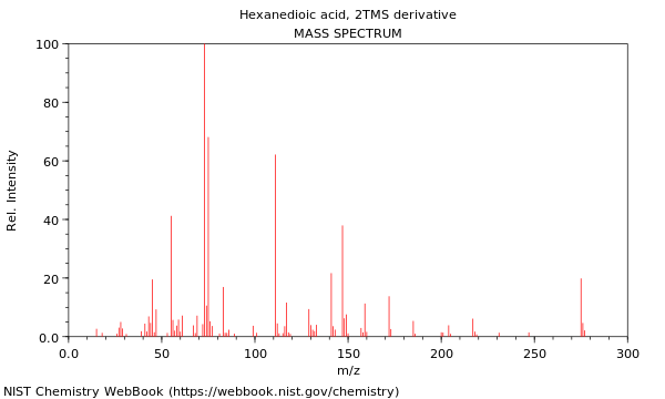 Mass spectrum