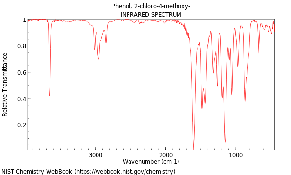 IR spectrum