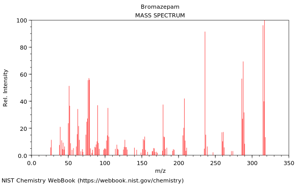 Mass spectrum