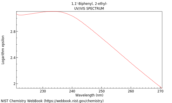 UVVis spectrum