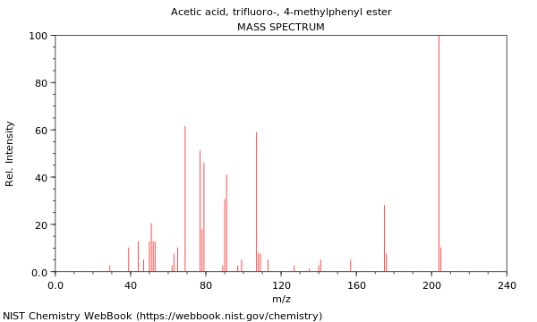 Mass spectrum