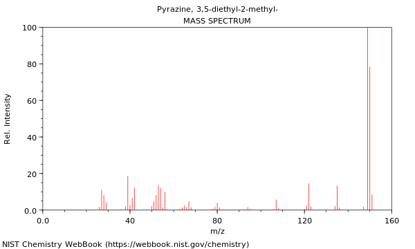 Mass spectrum