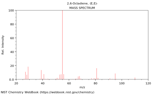 Mass spectrum