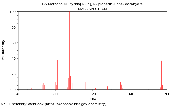 Mass spectrum