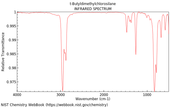 IR spectrum