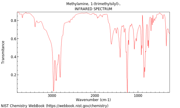 IR spectrum