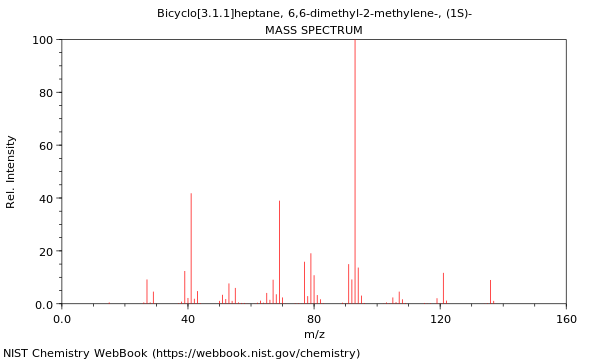 Mass spectrum