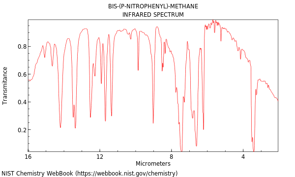 IR spectrum