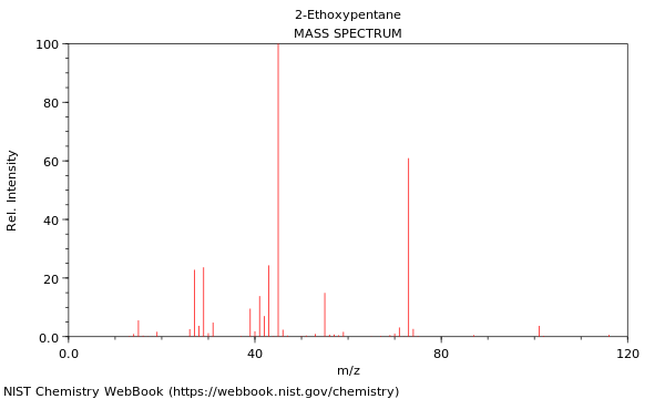 Mass spectrum