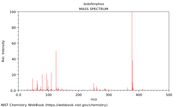 Mass spectrum