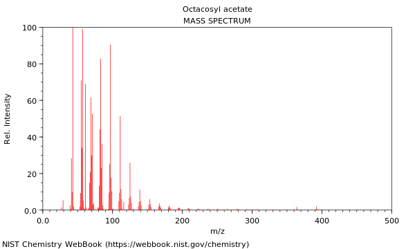 Mass spectrum