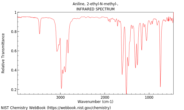 IR spectrum