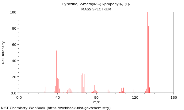 Mass spectrum