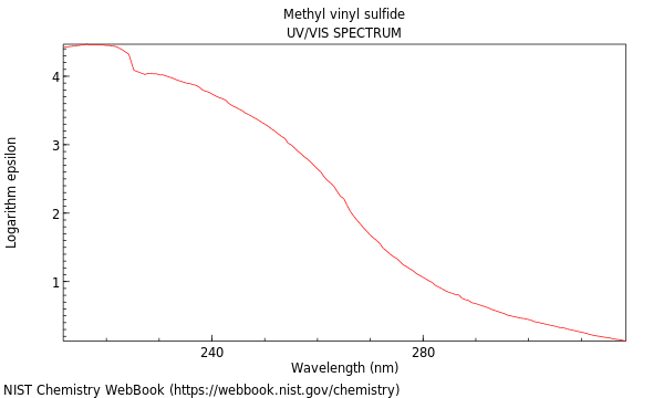 UVVis spectrum