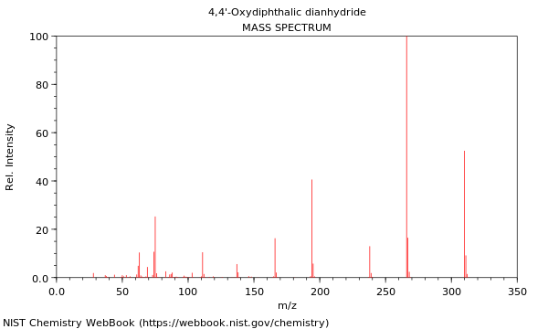 Mass spectrum