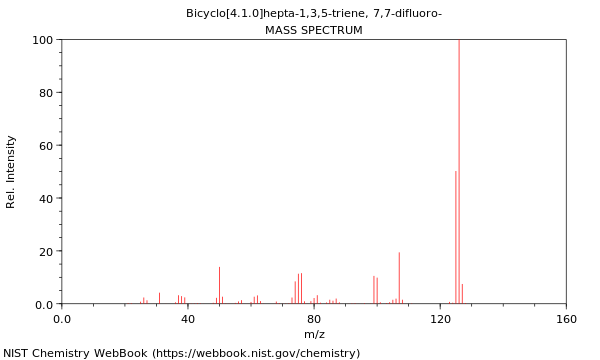 Mass spectrum