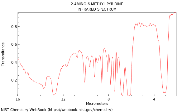 IR spectrum