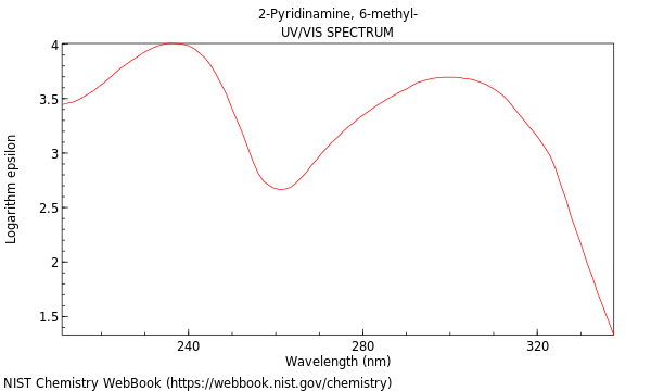 UVVis spectrum