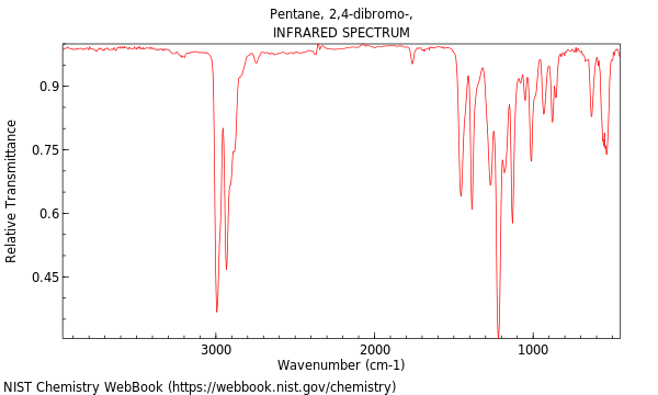 IR spectrum