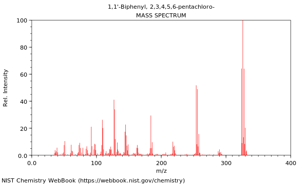 Mass spectrum