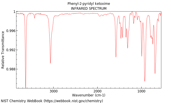 IR spectrum