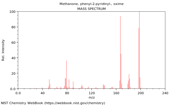 Mass spectrum