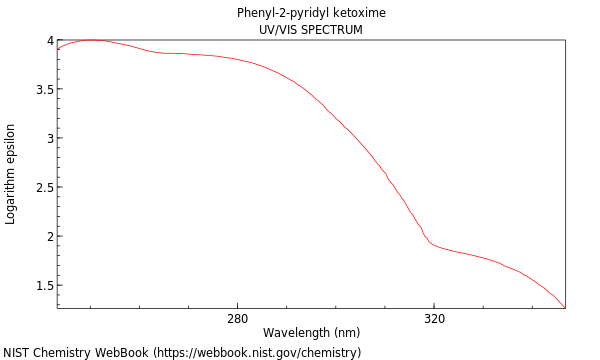 UVVis spectrum