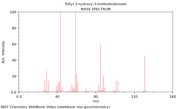 Mass spectrum