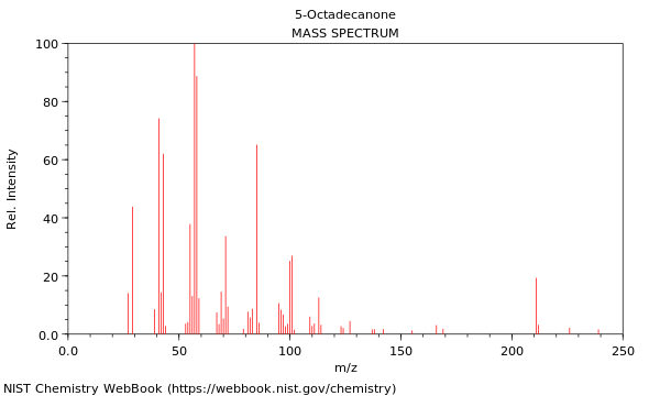 Mass spectrum